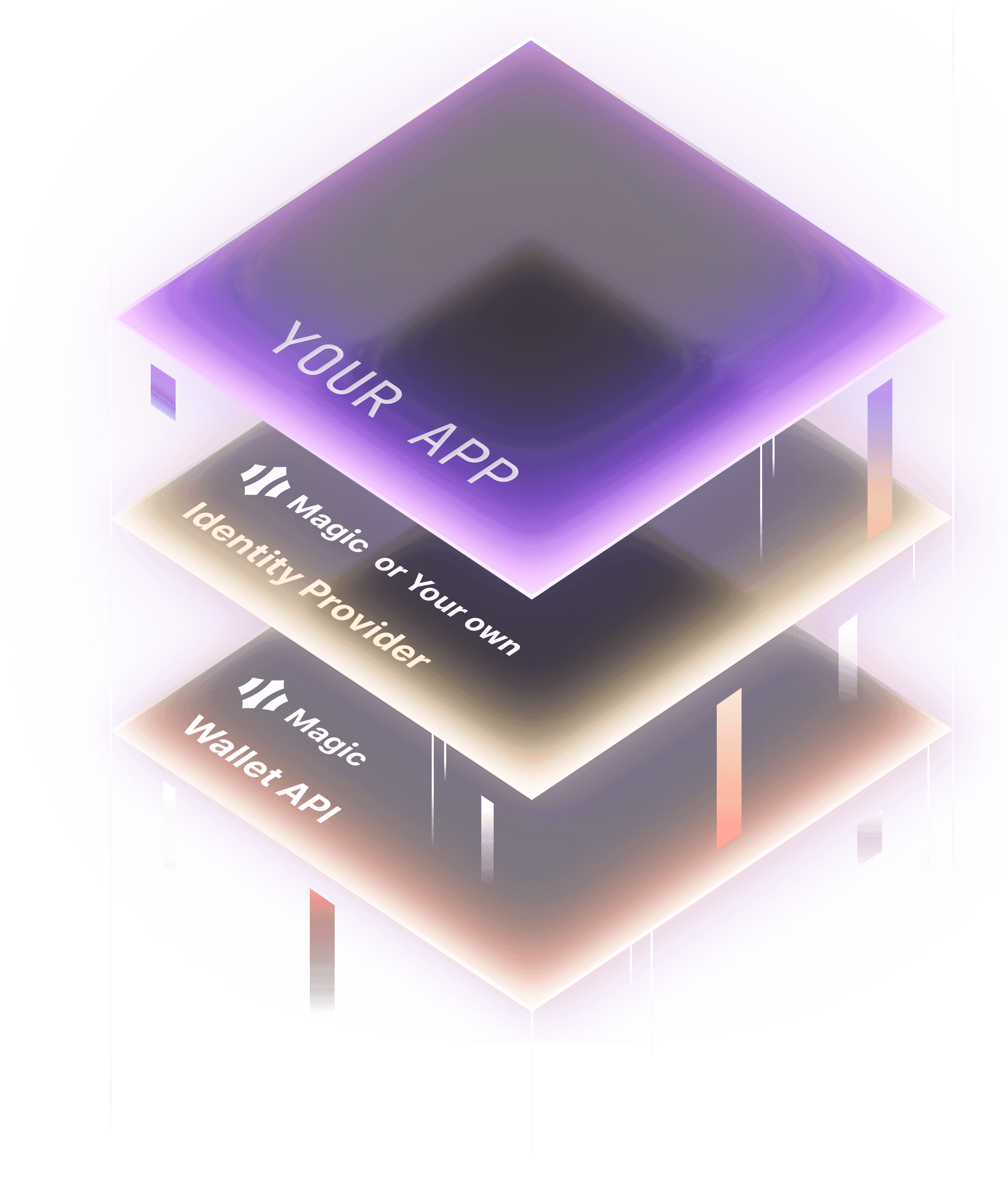 Wallet Infrastructure